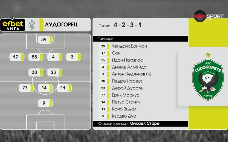 Берое - Лудогорец /състави/