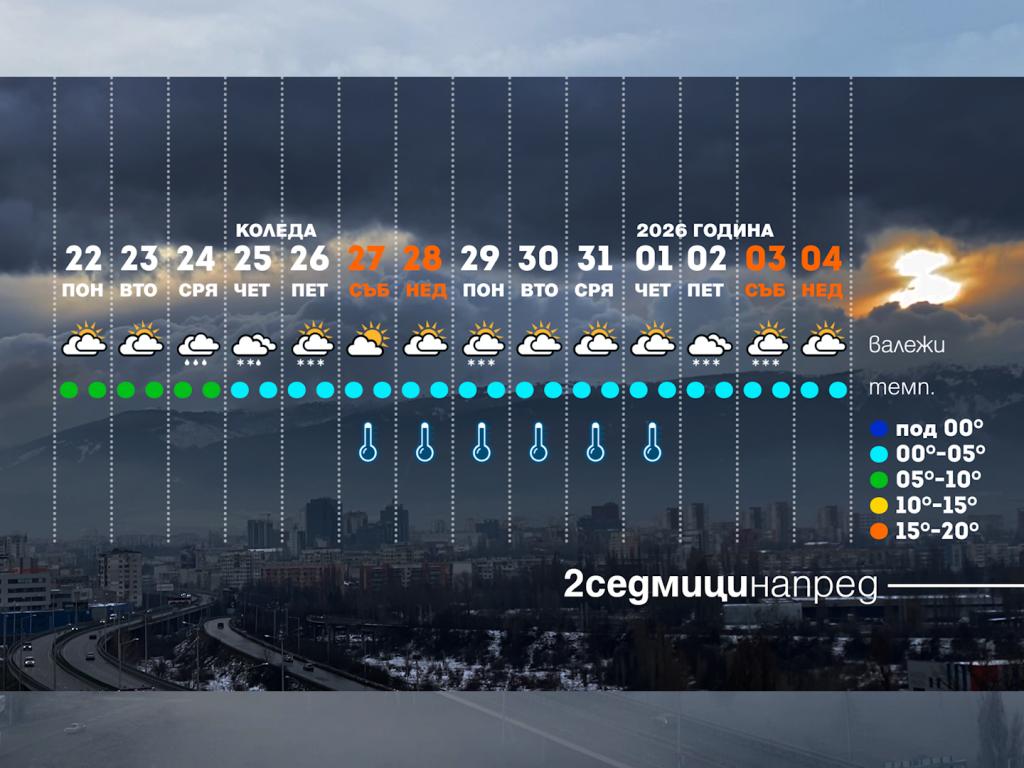 Времето с Ники Василковски