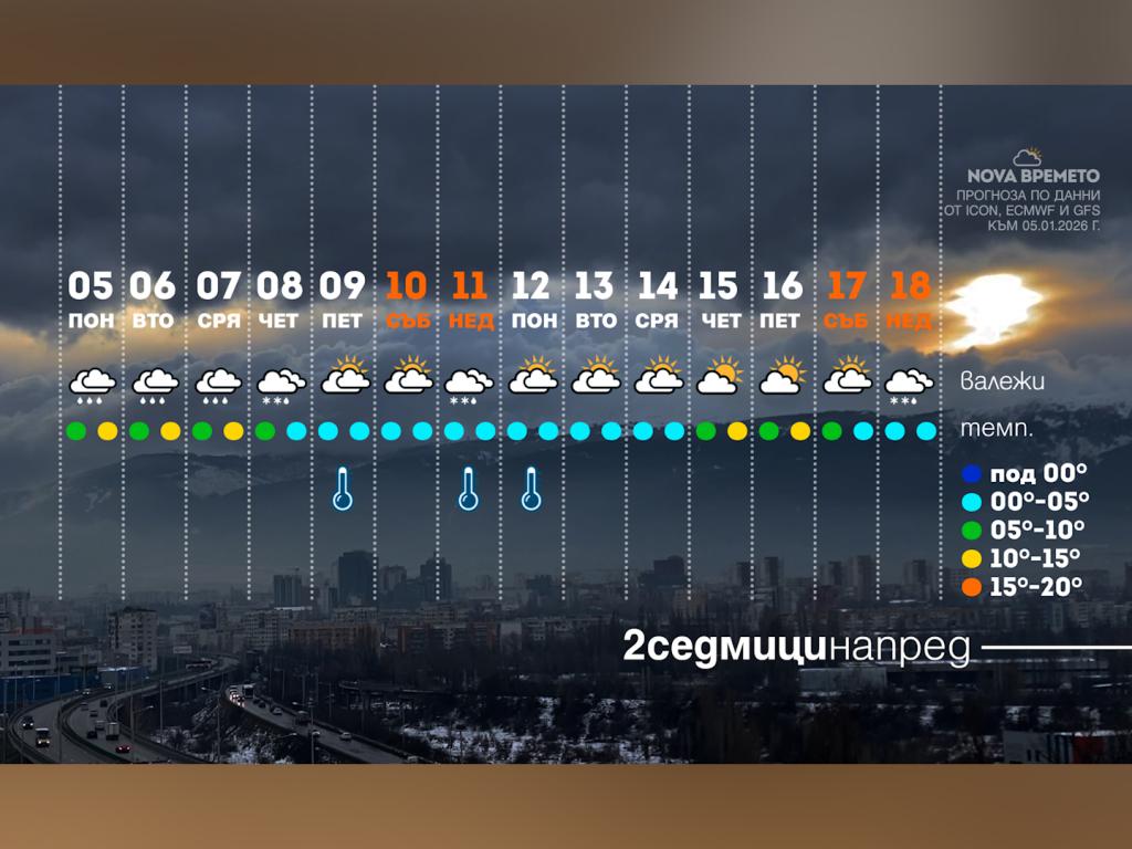 Времето с Ники Василковски