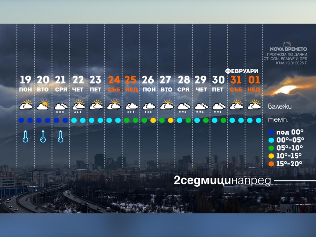 Времето с Ники Василковски