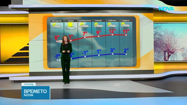Прогноза за времето (02.02.2026 - сутрешна)