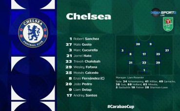 Арсенал - Челси /състави/