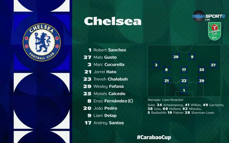 Арсенал - Челси /състави/