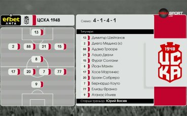 Монтана - ЦСКА 1948 /състави/
