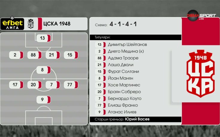 Монтана - ЦСКА 1948 /състави/