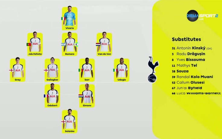 Манчестър Юнайтед – Тотнъм /състави/