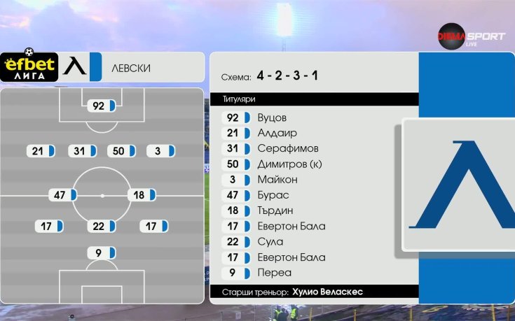 Левски - Ботев Враца /състави/