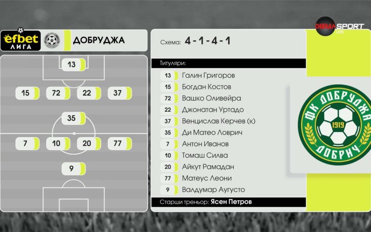 Добруджа - Септември /състави/