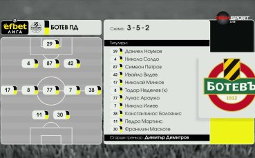 Ботев Пд - Берое /състави/