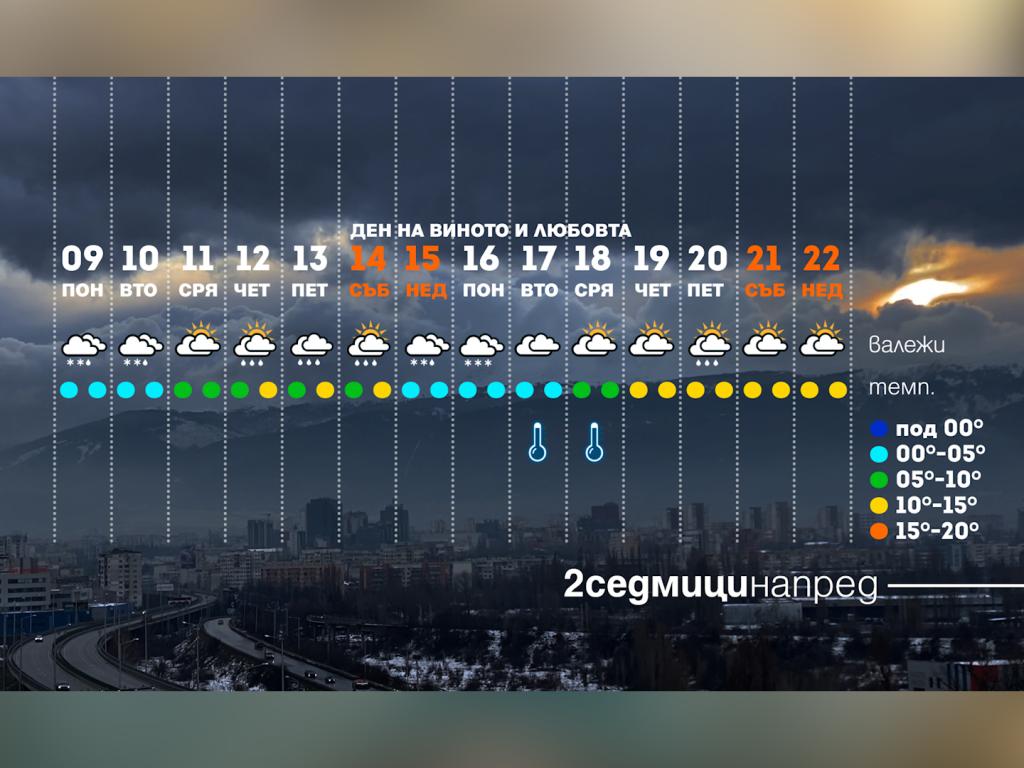 Времето с Ники Василковски