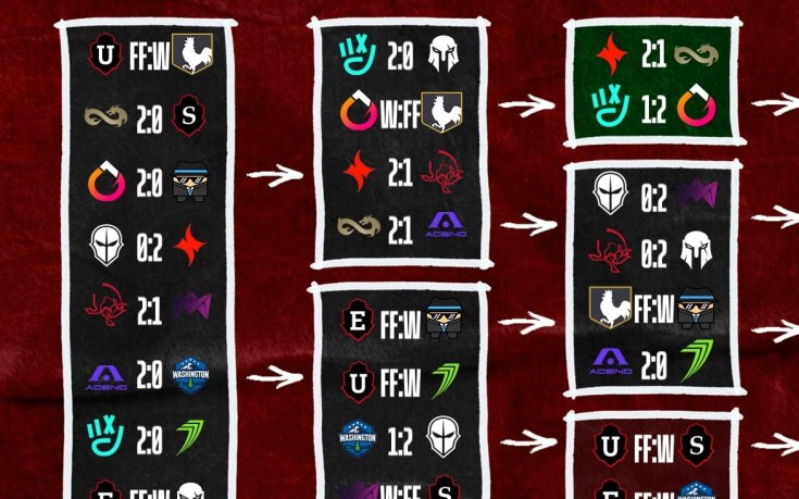 Българският ACEND е в плейофите на A1 Gaming League