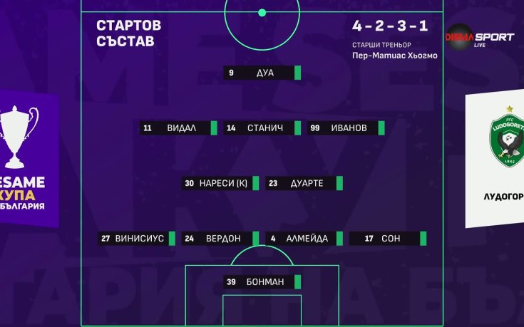 Лудогорец - Левски /състави/