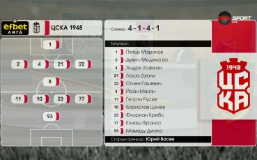 ЦСКА 1948 - ЦСКА /състави/