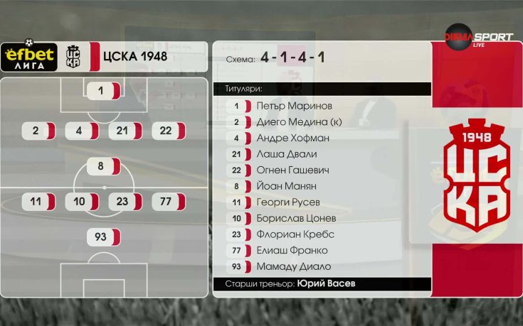ЦСКА 1948 - ЦСКА /състави/