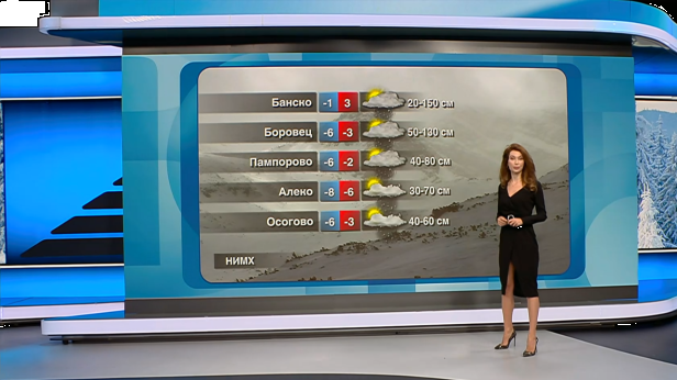 Прогноза за времето | Обедна емисия | 18 февруари 2026