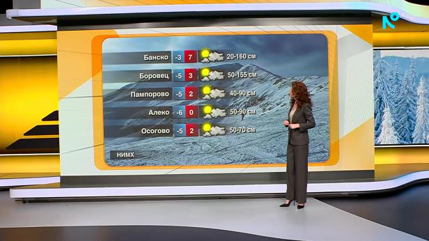 Прогноза за времето (19.02.2026 - сутрешна)