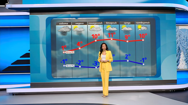 Прогноза за времето | Обедна емисия | 20 февруари 2026