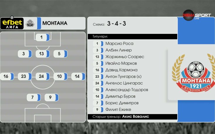 Монтана - Добруджа /състави/