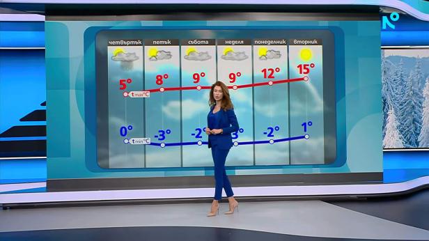 Прогноза за времето | Обедна емисия | 25 февруари 2026