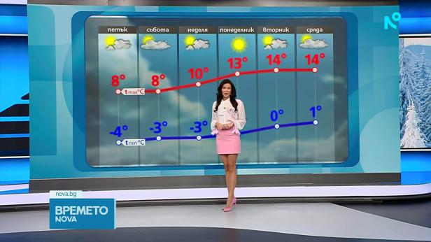 Прогноза за времето | Обедна емисия | 26 февруари 2026