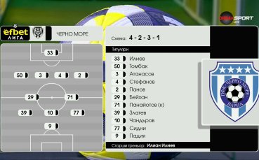 Добруджа - Черно море /състави/