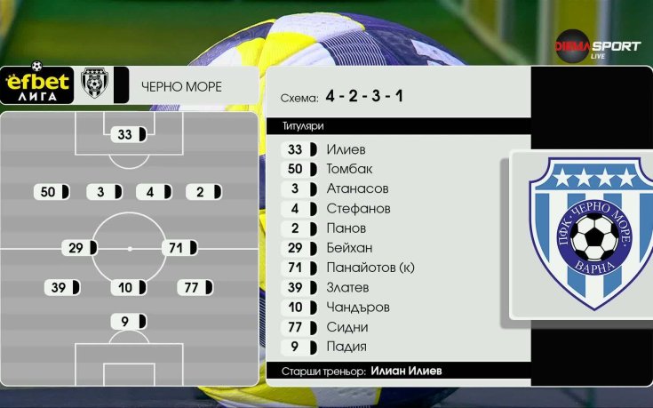 Добруджа - Черно море /състави/