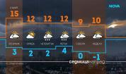 Прогноза за времето (02.03.2026 - сутрешна)