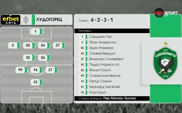 Лудогорец - Локомотив Пд /състави/