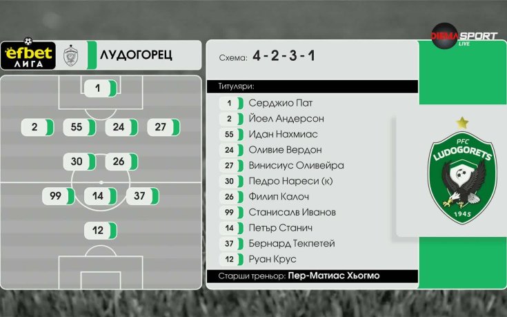 Лудогорец - Локомотив Пд /състави/