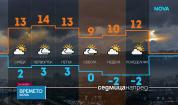 Прогноза за времето (03.03.2026 - сутрешна)