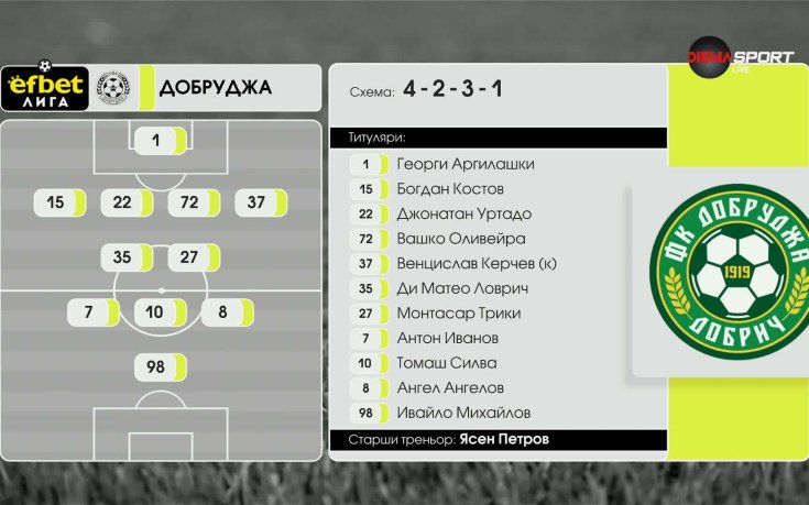 Добруджа - Берое /състави/