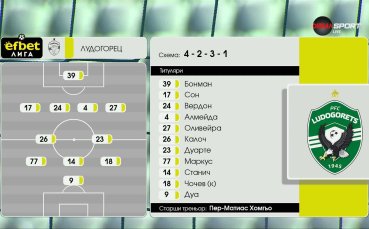 Монтана - Лудогорец /състави/