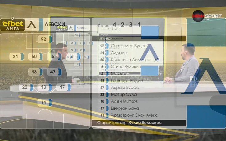 Левски - Локомотив Пловдив /състави/