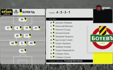 Славия - Ботев Пд /състави/
