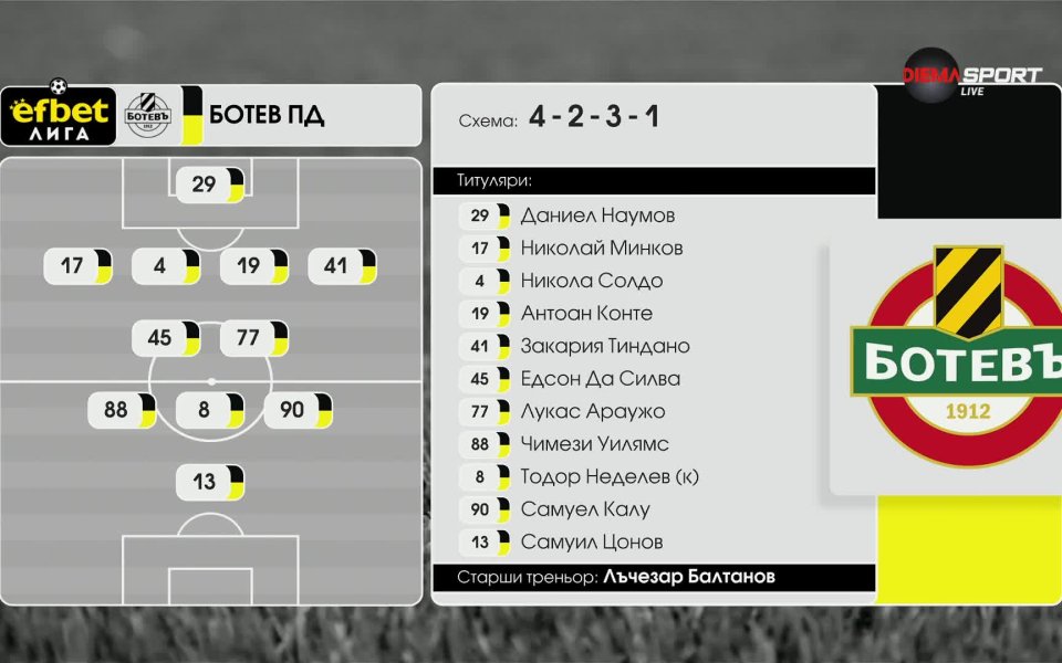 Славия - Ботев Пд /състави/