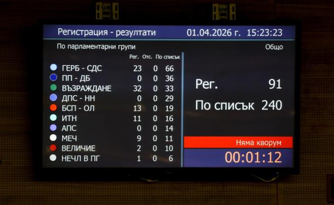 Извънредното заседание на парламента беше закрито заради липса на кворум