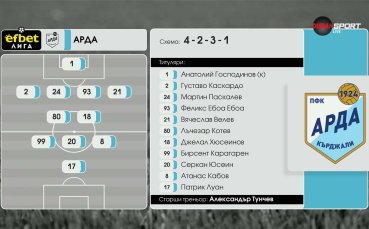 Арда - Монтана /състави/