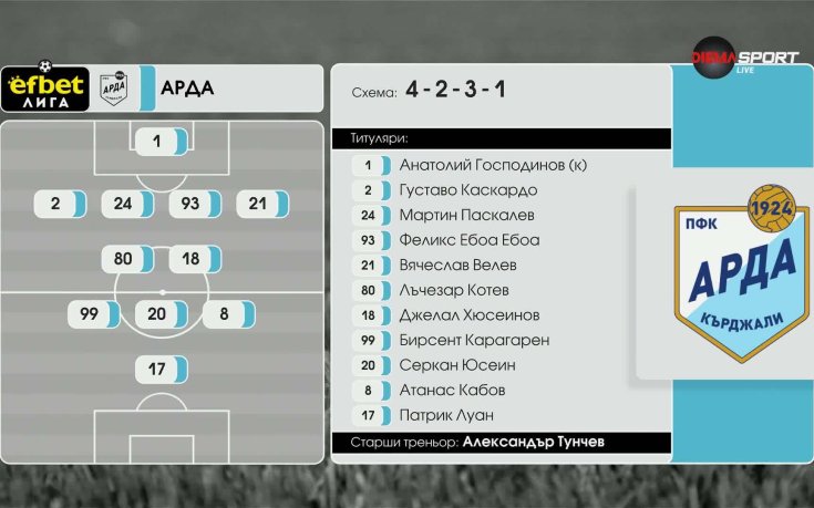 Арда - Монтана /състави/