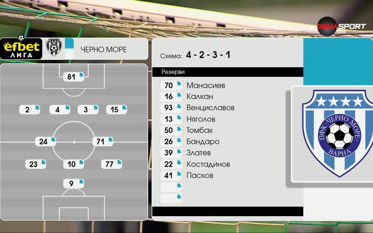 Лудогорец - Черно море /състави/