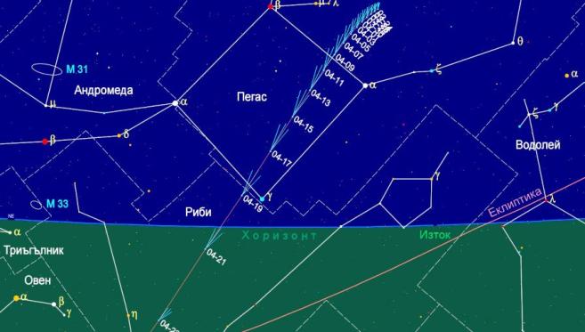 Небето над източния хоризонт на 19 април 2026 в 05:10 ч. за наблюдател от района на София (1.5 часа преди изгрев-слънце) с видимия път на кометата C/2025 R3 (PanSTARRS) от 24 март до 23 април. Визуализирани са обектите под хоризонта за да се придобие по-добра представа за датата, до която кометата ще може да се наблюдава сутрин. Нейните позиции са означени през 2 дни за 05:10 ч. сутринта, във формат месец-ден (mm-dd). Илюстрация: Пенчо Маркишки