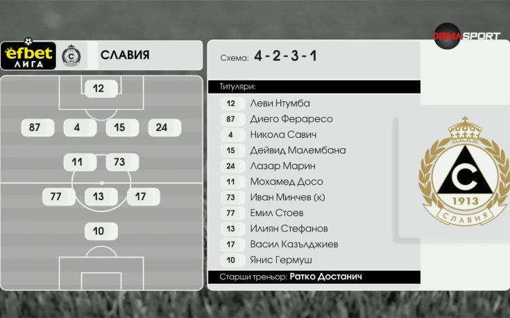 Славия - Ботев Враца /състави/