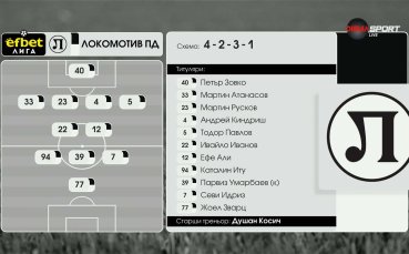 Локомотив Пловдив - Черно море /състави/