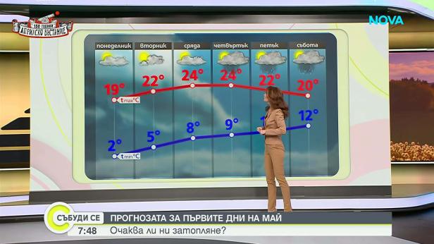 Прогноза за времето (03.05.2026 - сутрешна)