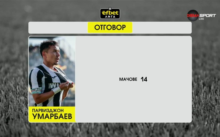 Ето кои са новите победители в Нашата игра