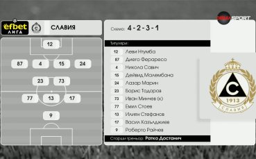 Спартак Варна - Славия /състави/