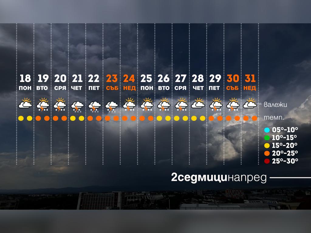 Времето с Ники Василковски