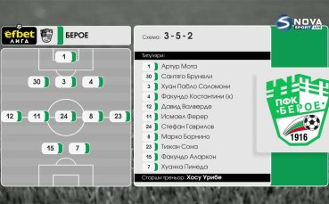 Ботев Враца - Берое /състави/