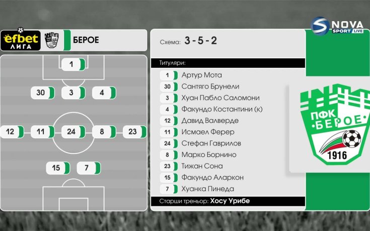 Ботев Враца - Берое /състави/