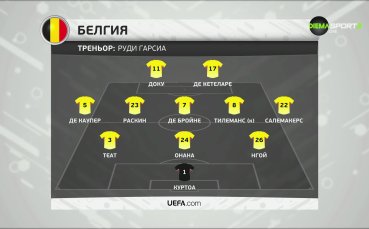 Хърватия - Белгия /състави/