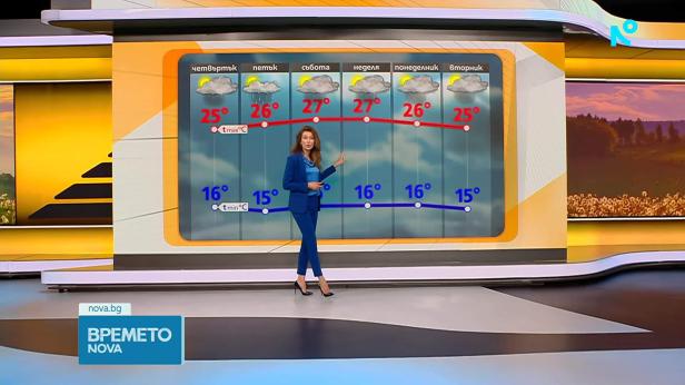 Прогноза за времето (03.06.2026 - сутрешна)